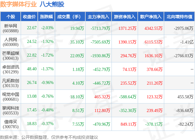 1月26日数字媒体行业八大熊股一览