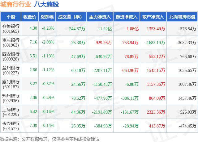 1月29日城商行行业八大熊股一览