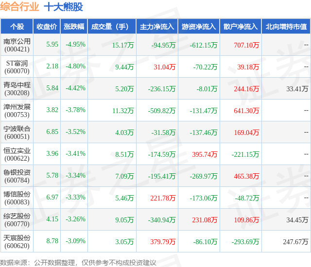 1月29日综合行业十大熊股一览