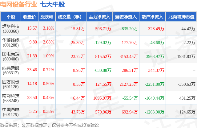 1月29日电网设备行业七大牛股一览