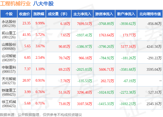 1月29日工程机械行业八大牛股一览