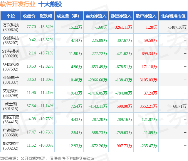 1月29日软件雷火电竞开发行业十大熊股一览(图1)