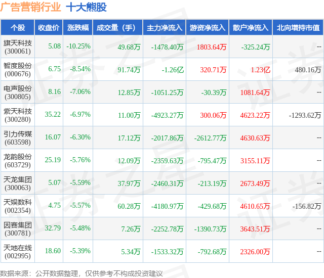 1月29日广告营销行业十大熊股一览