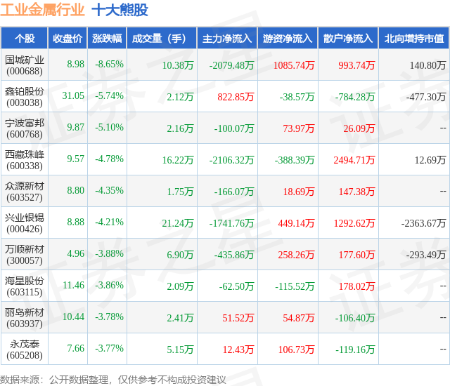 1月30日工业金属行业十大熊股一览