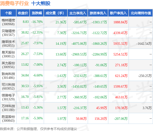 1月30日消费电子行业十大熊股一览