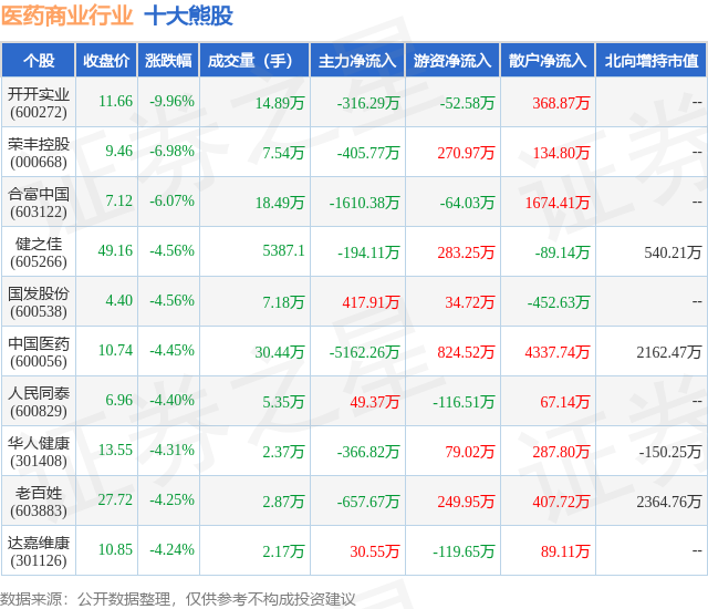 1月30日医药商业行业十大熊股一览