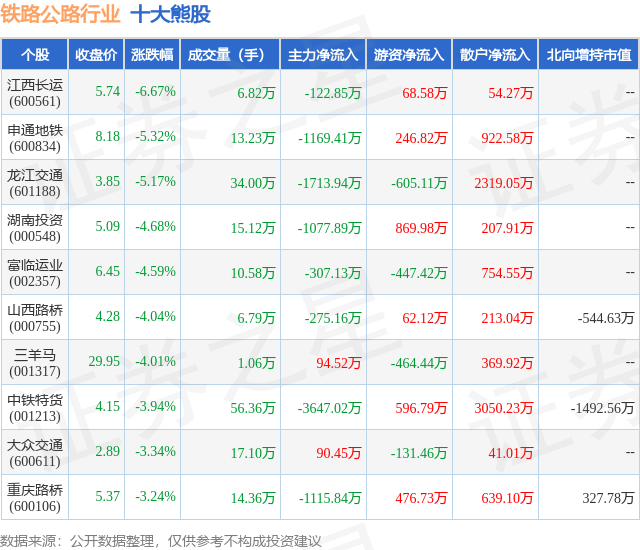 1月30日铁路公路行业十大熊股一览