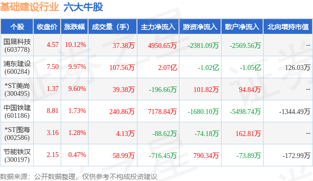 1月30日基础建设行业六大牛股一览