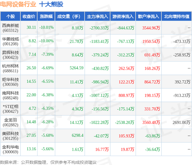 1月30日电网设备行业十大熊股一览