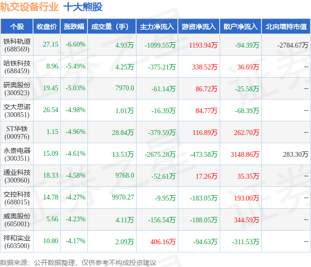 1月30日轨交设备行业十大熊股一览