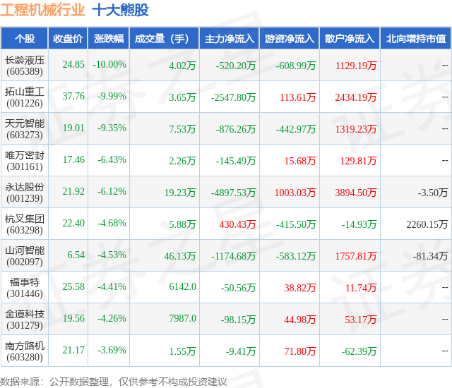 1月30日工程机械行业十大熊股一览