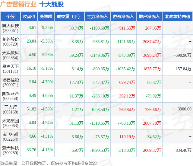 1月30日广告营销行业十大熊股一览