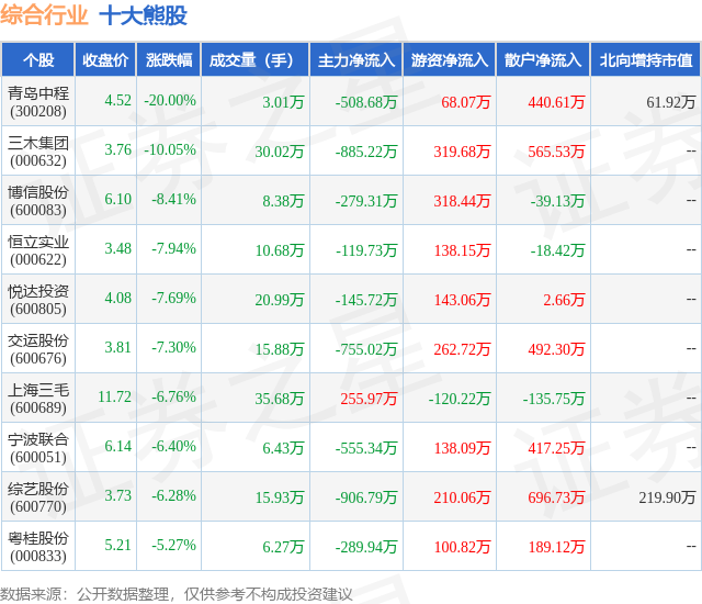 1月31日综合行业十大熊股一览