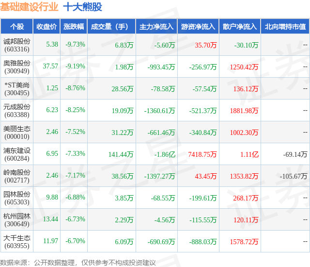 1月31日基础建设行业十大熊股一览