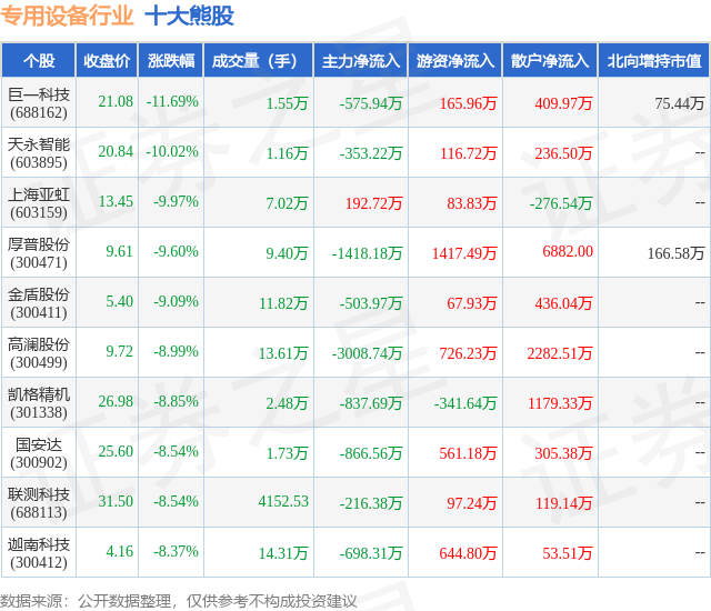 1月31日专用设备行业十大熊股一览