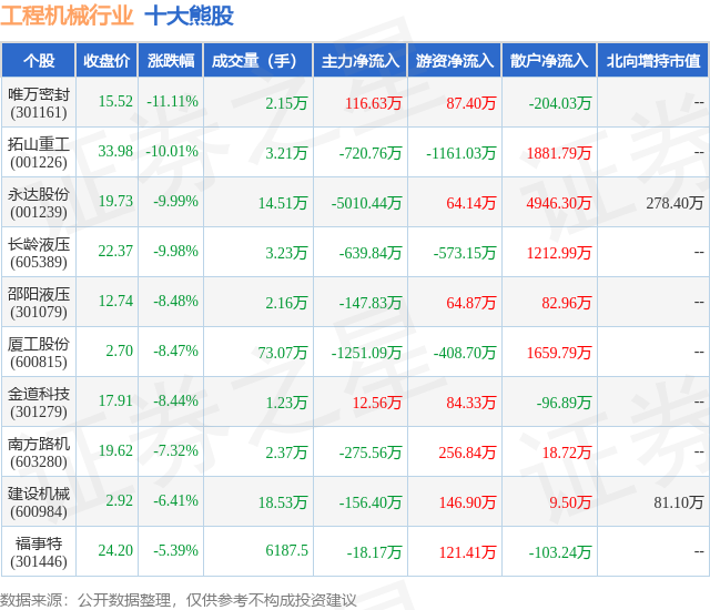 1月31日工程机械行业十大熊股一览