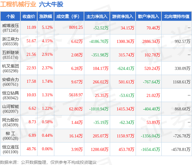 1月31日工程机械行业六大牛股一览