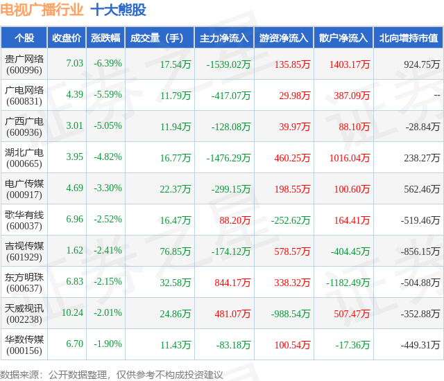 1月31日电视广播行业十大熊股一览