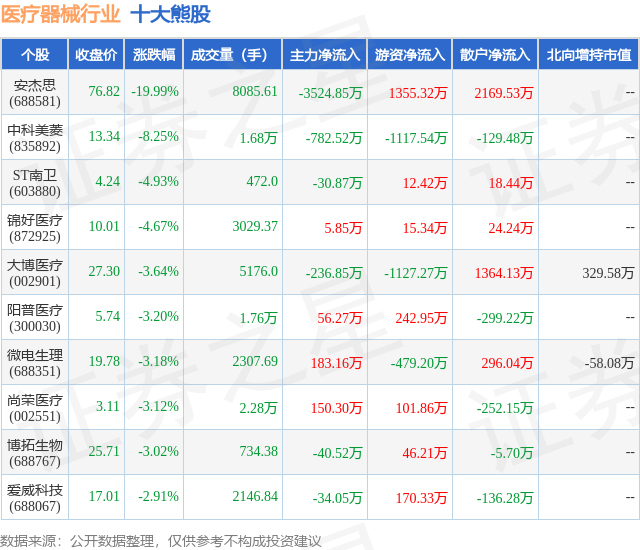 2月1日医疗器械行业十大熊股一览