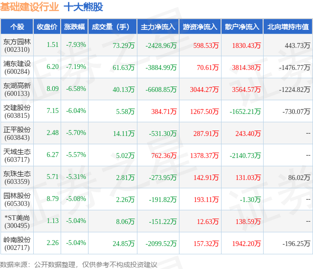 2月2日基础建设行业十大熊股一览