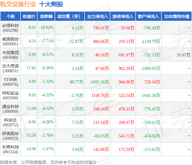 2月6日轨交设备行业十大熊股一览