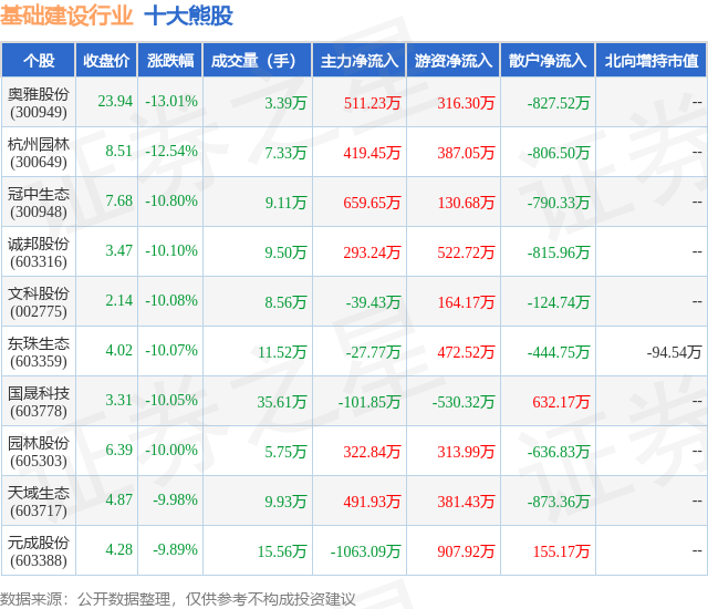 2月7日基础建设行业十大熊股一览