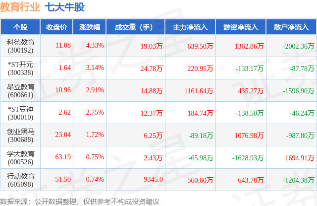 5月13日教育行业七大牛股一览_股票频道_证券之星