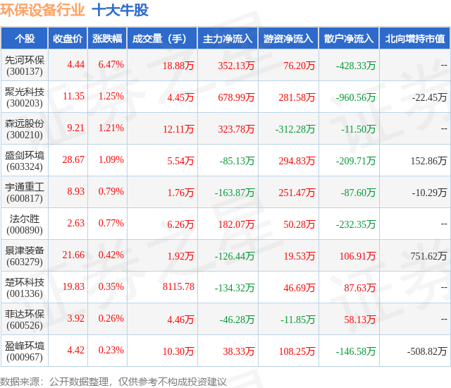 6月14日环保设备行业十pg电子网站大牛股一览