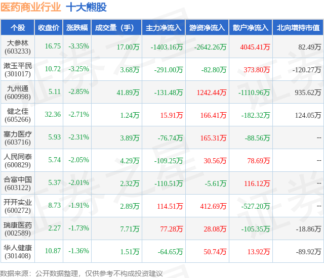 6月17日医药商业行业十大熊股全解析