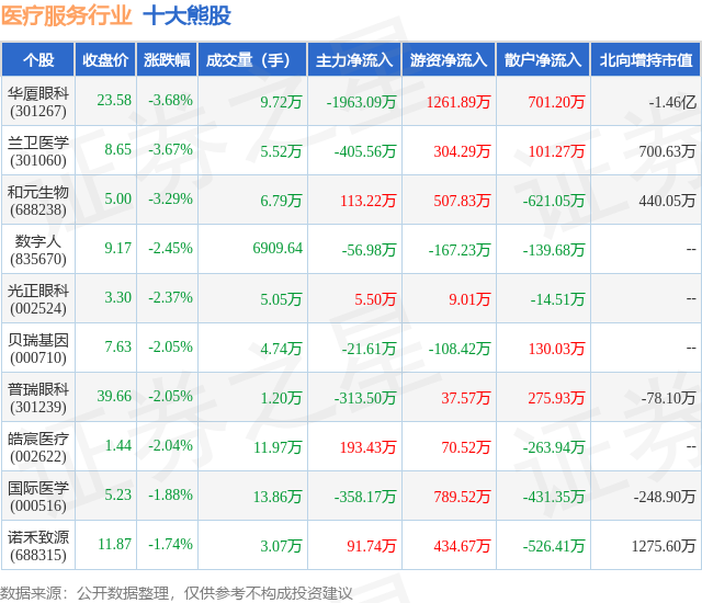 6月17日：医疗服务行业十大熊股全解析