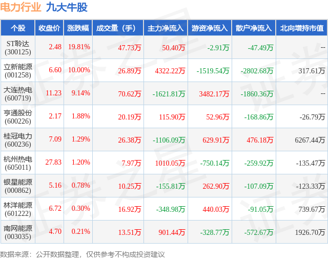 6月17日电力行业九大热门股票一览