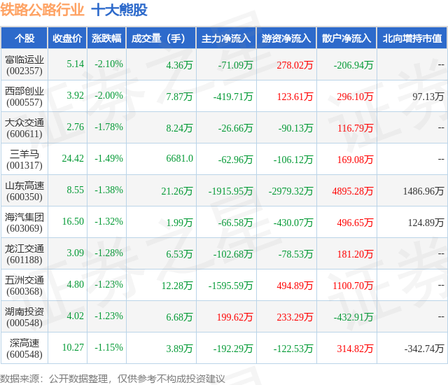 6月17日铁路公路行业十大熊股全解析