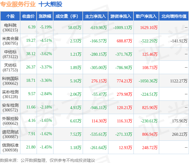 6月17日：专业服务行业十大熊股全解析