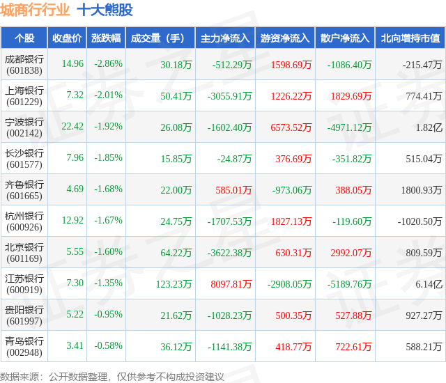 六月城商行行业：揭秘十大熊股排行榜