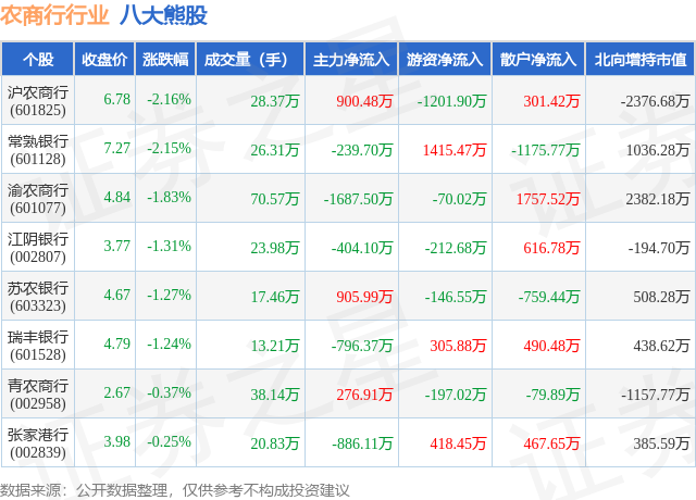 6月17日农商行行业八大熊股全解析