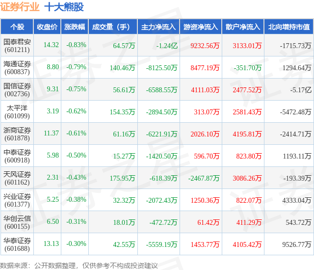 6月17日：证券行业十大熊股全解析