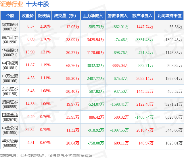 6月17日：证券行业十大牛股精选一览