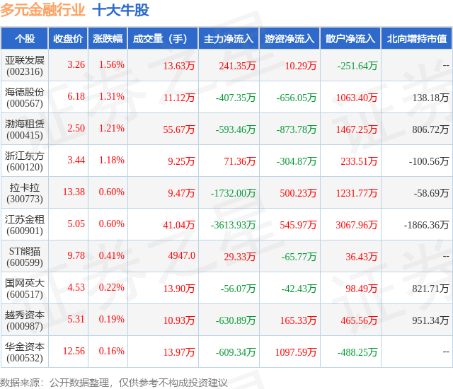 6月17日：多元金融行业十大牛股全解析
