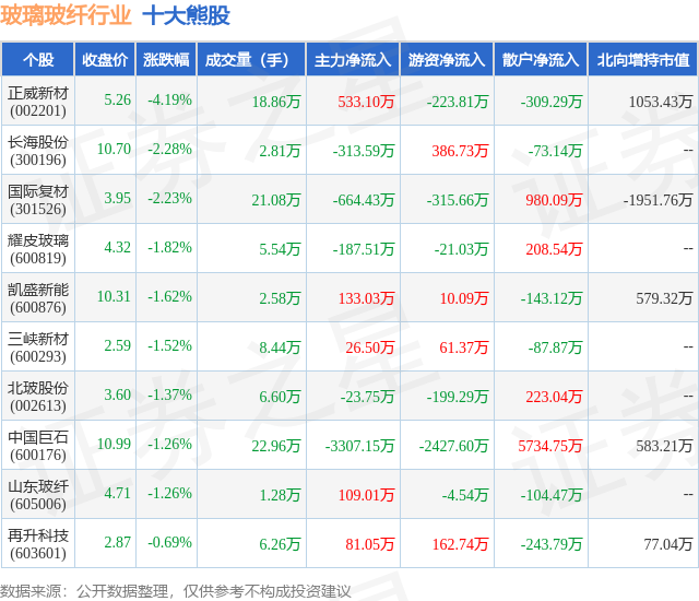 6月17日：玻璃玻纤行业十大熊股一览