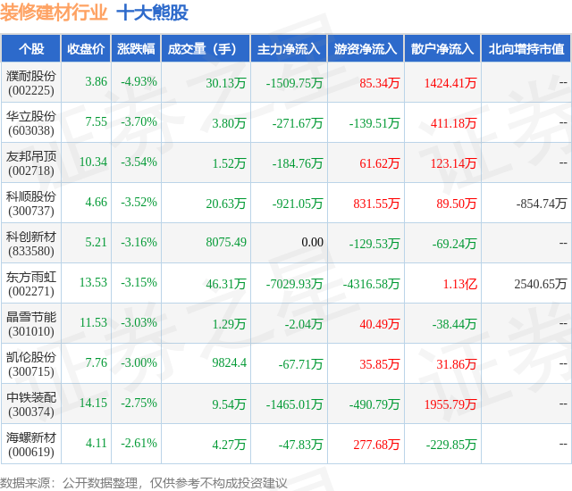 6月17日：揭秘装修建材行业十大熊股