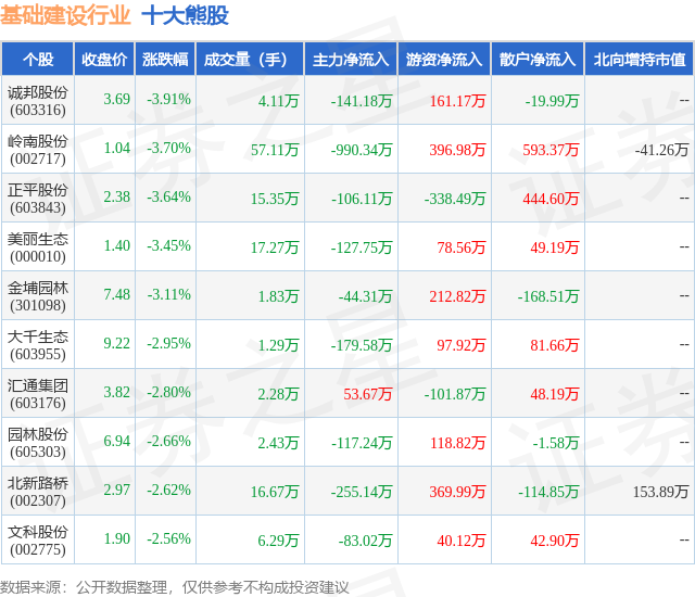 6月17日：基础建设行业十大熊股全解析