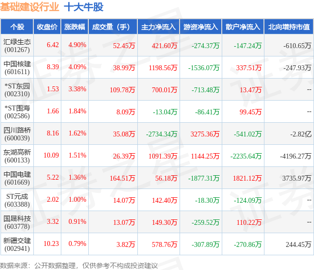 6月17日：基础建设行业十大牛股全解析