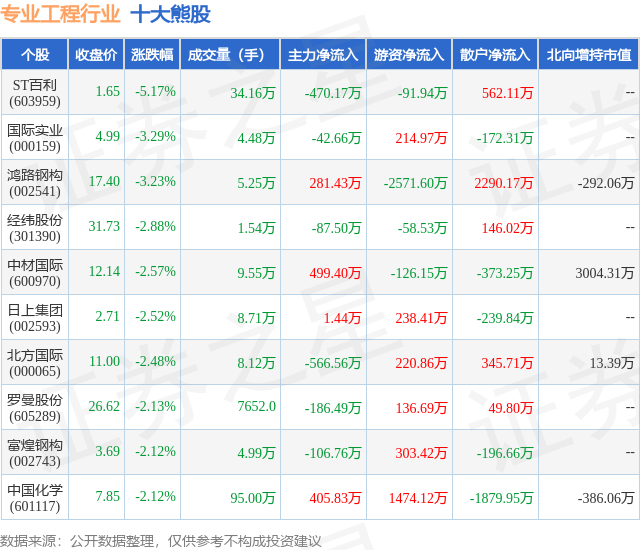 6月17日：专业工程行业十大熊股一览