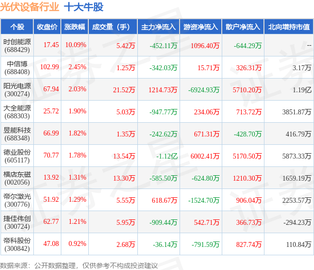 6月17日光伏设备行业十大牛股全解析