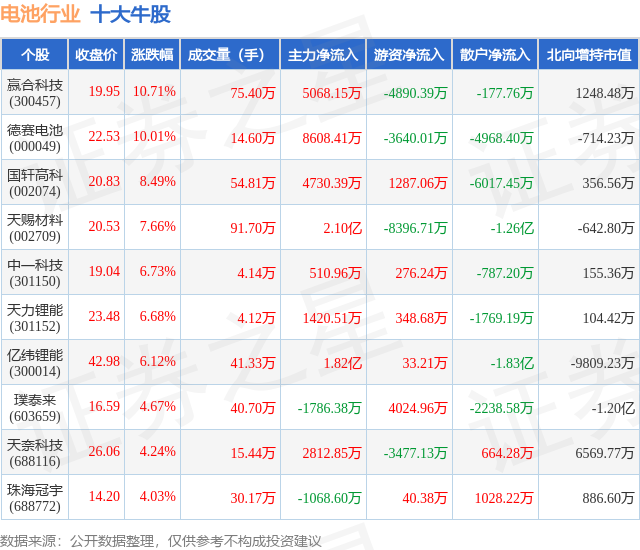 6月17日：电池行业十大牛股精选解析