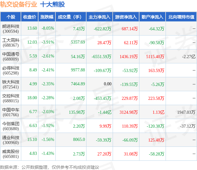 6月17日轨交设备行业十大熊股全解析