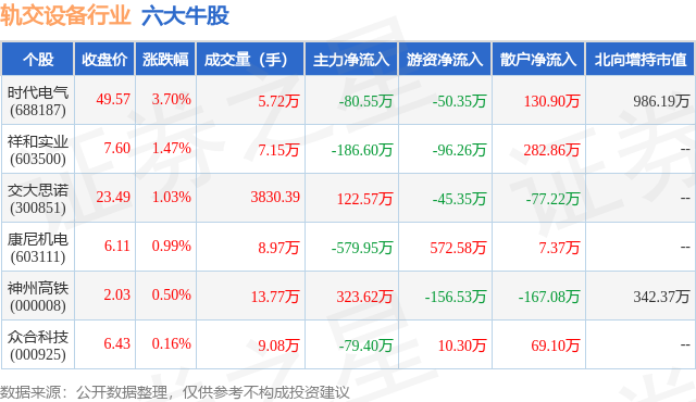 6月17日轨交设备行业六大热门股票一览