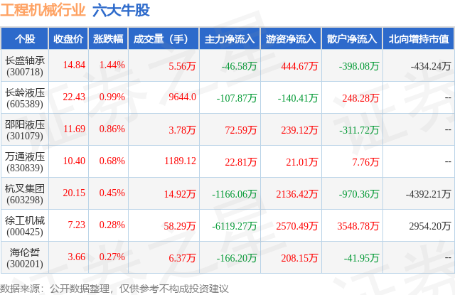 6月17日工程机械行业六大热门股票一览