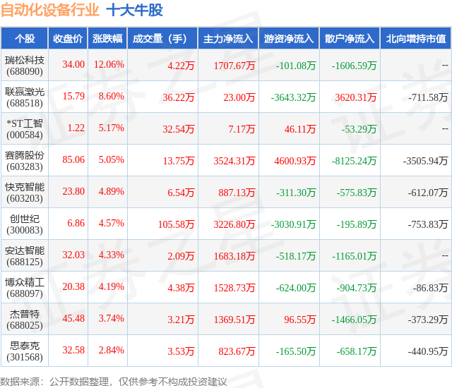 6月17日：自动化设备行业十大牛股全解析