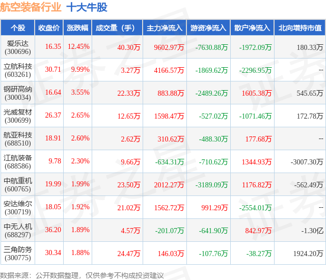 6月17日：航空装备行业十大牛股精选